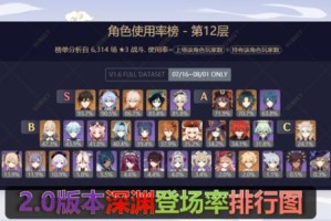 原神2.0版本深渊环境一览