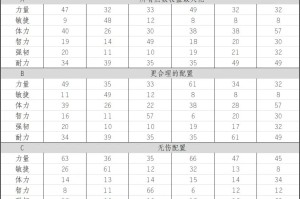 帕斯卡契约全角色满级加点方案