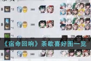 宿命回响茶歇喜好是什么
