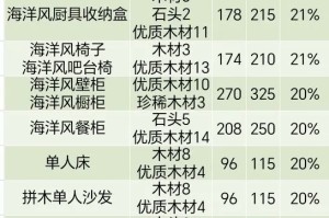 心动小镇家具售卖利润率