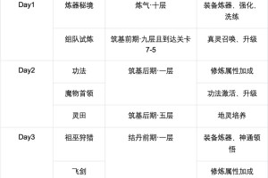 主宰世界新手攻略指南