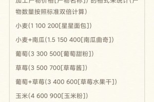 米姆米姆哈赚钱攻略