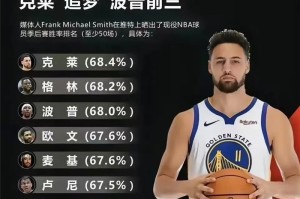 美职篮全明星‌克莱·汤普森培养攻略指南