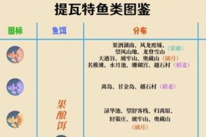 原神钓鱼奖励兑换需要材料详解