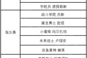 《英雄联盟》EDG夺冠庆典免费体验皮肤大全