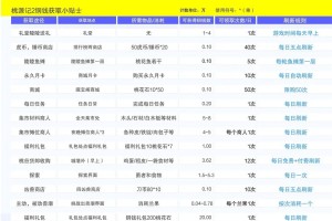 桃源记2铜钱获取一览表