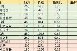 原神家园套装摆件图纸获取方式