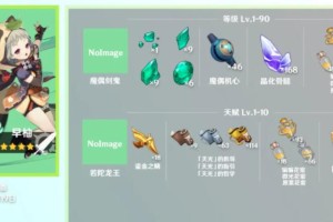 原神早柚等级突破及天赋升级材料一览
