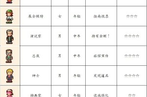 温泉物语顾客图鉴总汇