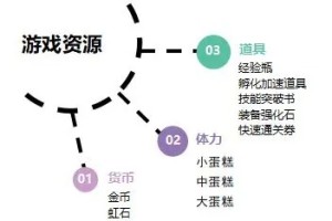 魔法祈幻界入门攻略-魔法祈幻界新手玩法攻略