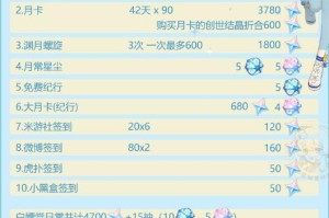 原神1.6版本可以攒多少原石