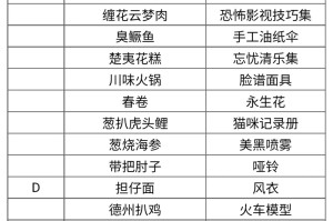 食物语食魂赠礼列表