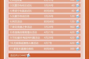 原神5.5版本可获取原石汇总