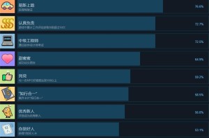 职场浮生记成就达成条件一览-职场浮生记成就有哪些