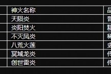 魔域手游2神火系统攻略