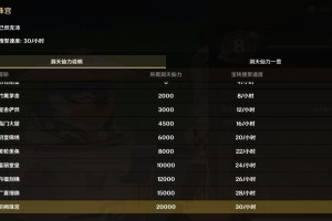 原神每周能获得多少洞天宝钱