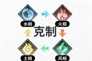 时隙之旅阵营克制及职业简介