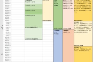 原神1.4风花节各活动开启时间表