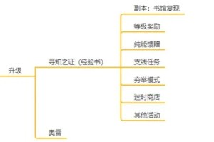 黑色信标新人攻略-黑色信标养成资源与获取途径