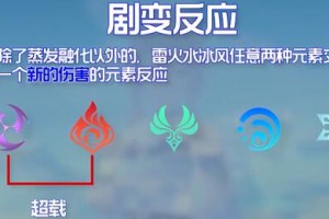 原神聚变反应加强的包含哪些
